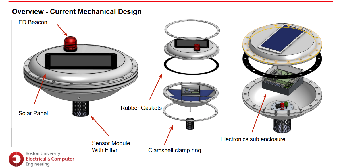 System diagram